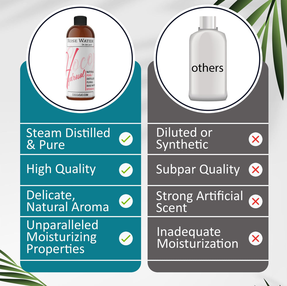 Cocojojo rose hydrosol packaging may vary