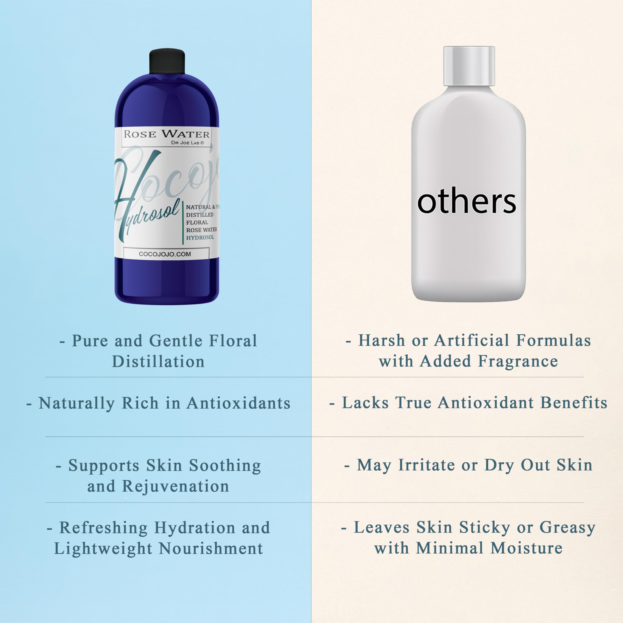 Cocojojo Rose Hydrosol supports hydrated pores-friendly skin for all types.