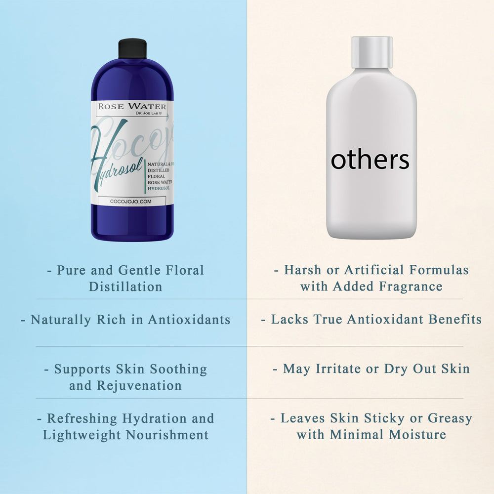 Cocojojo Rose Hydrosol supports hydrated pores-friendly skin for all types.
