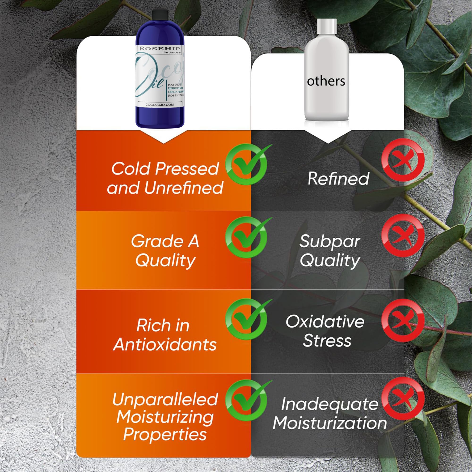 Cocojojo Rosehip Oil large bottle supports wholesale needs.