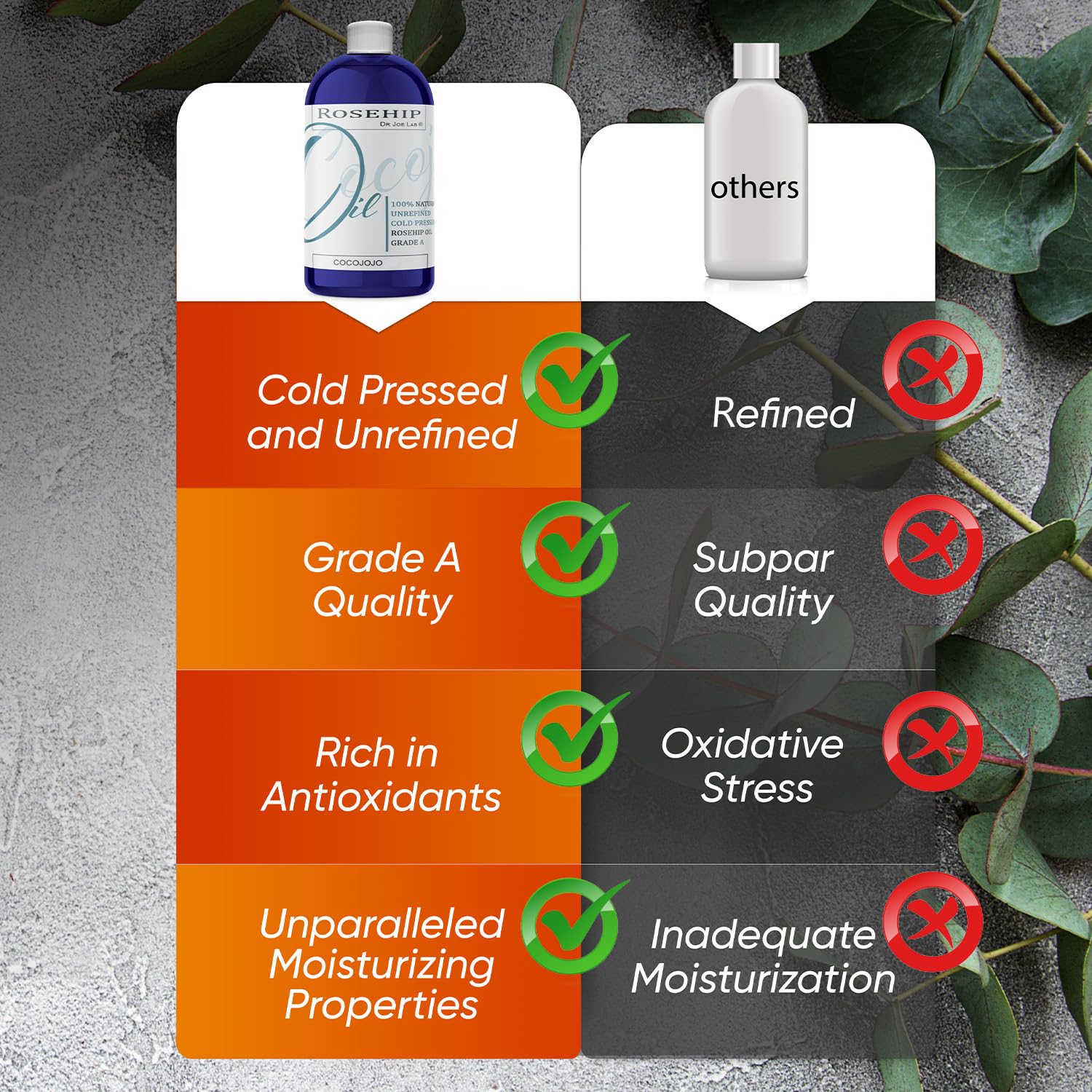 cocojojo Rosehip Oil face application for fast absorption.