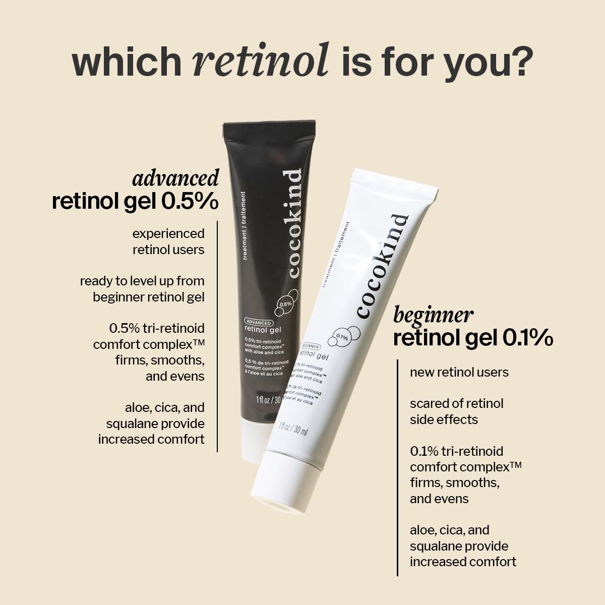 Cocokind Advanced Retinol Gel fragrance free label signals gentle formulation