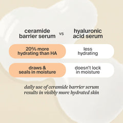 Texture swirl of Cocokind Ceramide Barrier Serum reveals ceramide-rich moisture.