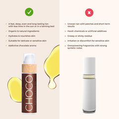 COCOSOLIS CHOCO chocolate fragrance enhances the tanning ritual and scent experience.