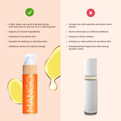 Smooth mango tanning lotion applied to skin for a silky glow.