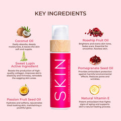 COCOSOLIS Skin Essential Oils blend close-up emphasizes rejuvenating ingredients for daily skincare