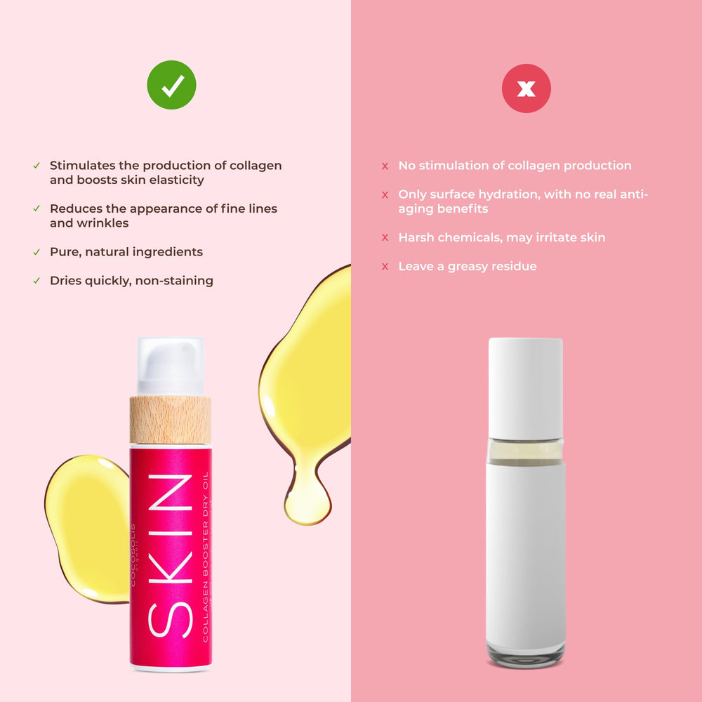 COCOSOLIS Skin Rosehip Oil glow close-up highlights antioxidant-rich formula for radiant skin