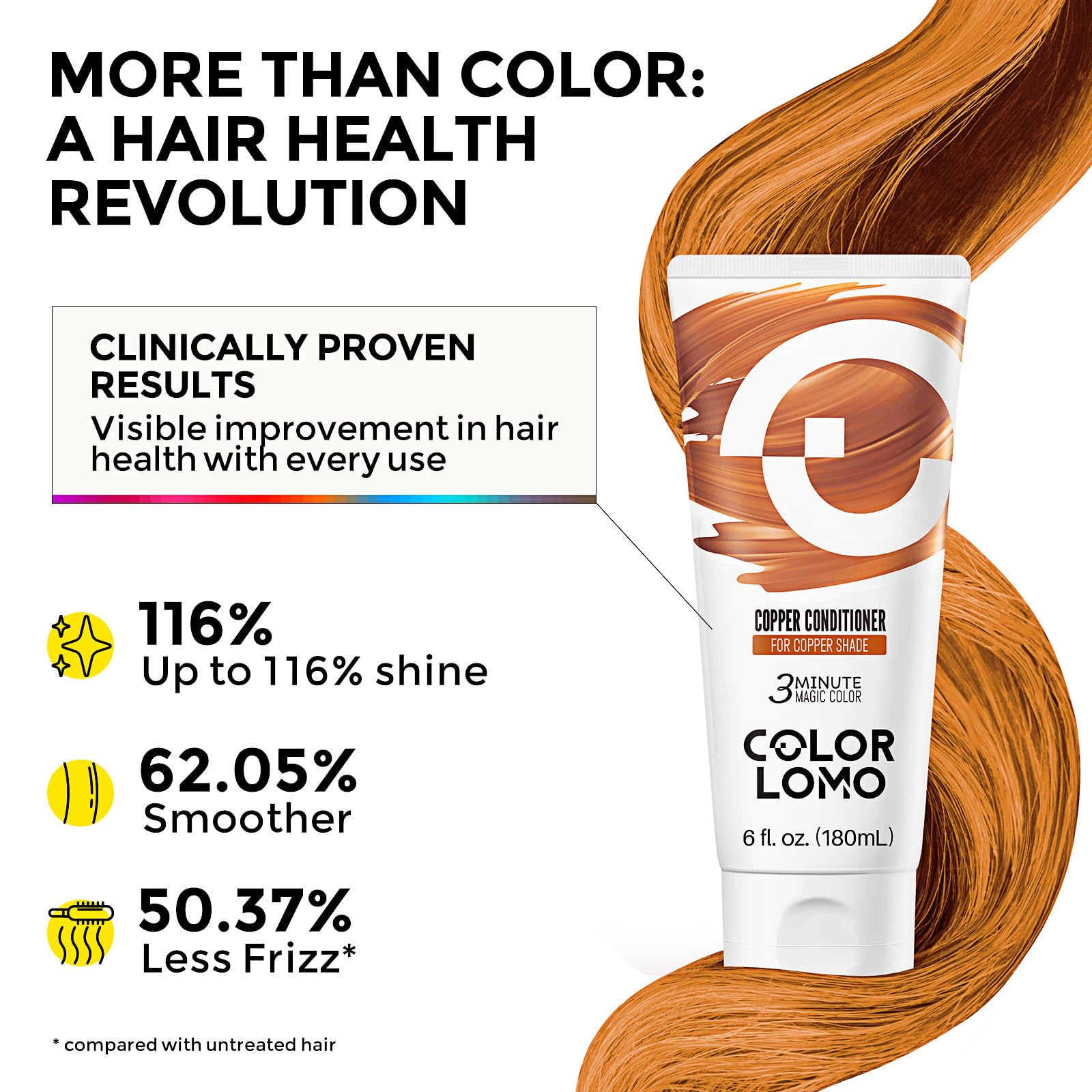 COLORLOMO daily use wet hair conditioner to extend vibrancy