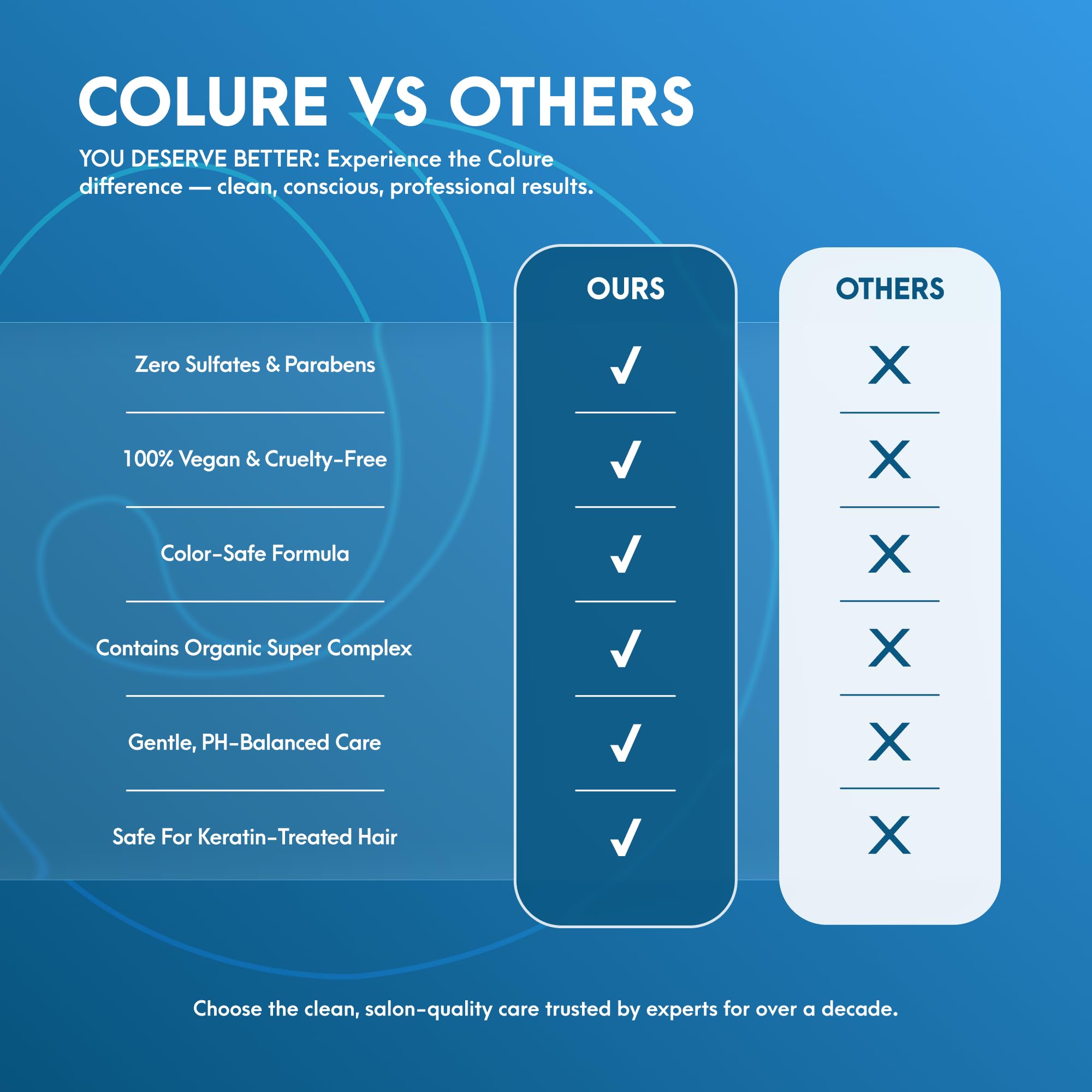 COLURE Richly Moisturize Shampoo color-treated hair example emphasizing lasting color and shine.