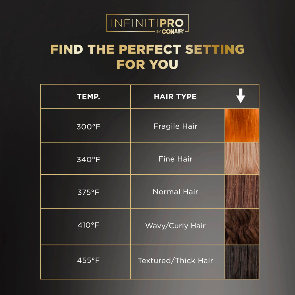 Conair ArteBella safety shutoff adds peace of mind after styling
