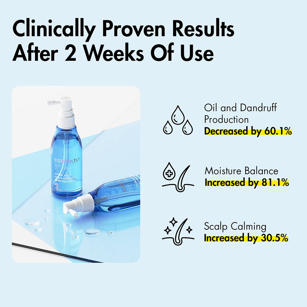 Contently After All! 5.5 pH balance for gentle scalp care