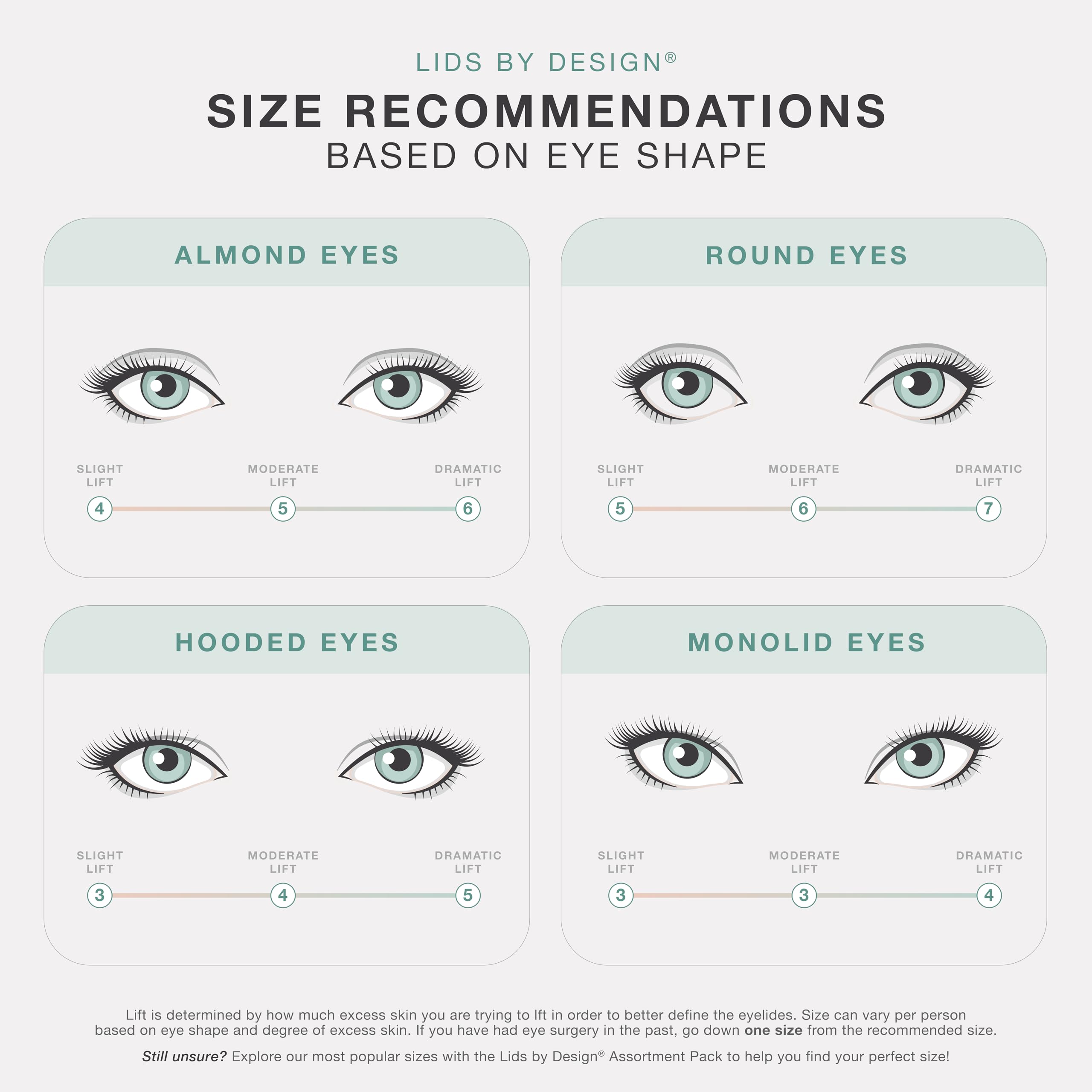 Contours Rx Lids by Design lid close-up shows subtle, believable eyelid enhancement.