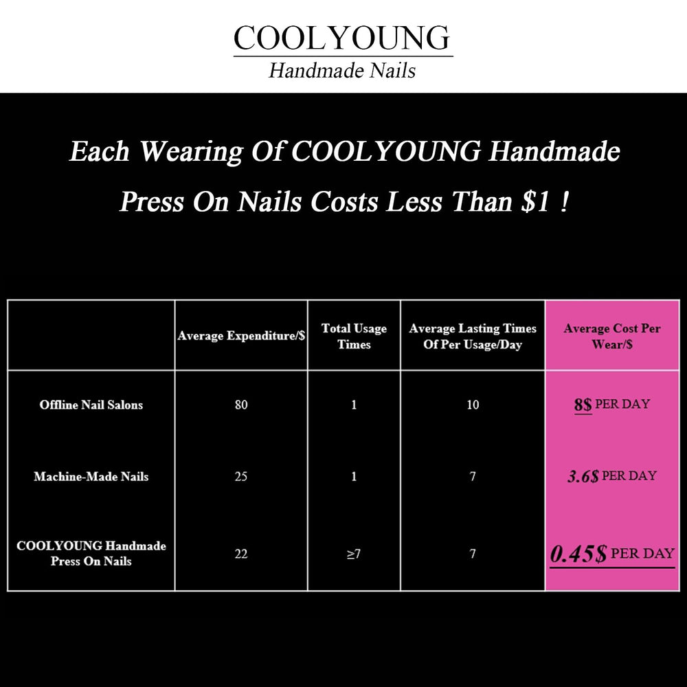 COOLYOUNG waterproof design lasts 7-10 days with proper care.