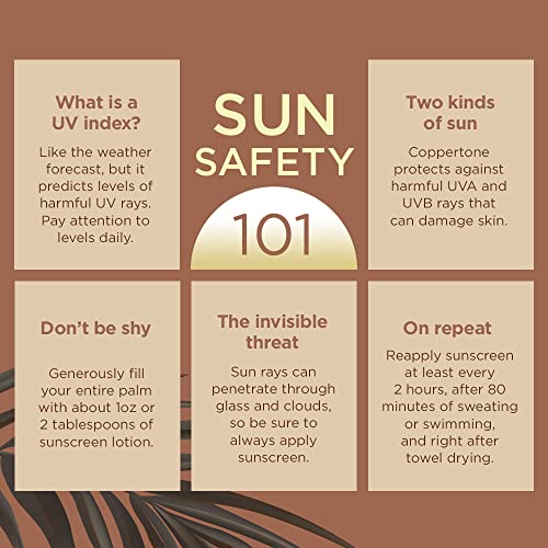 Sun protection on the go with Coppertone SPF 15 broad spectrum lotion
