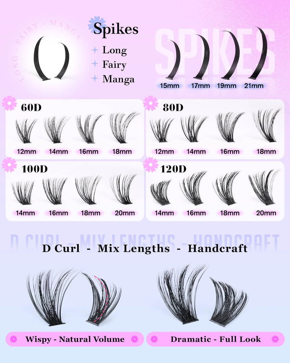 CORUSCATE Lash Clusters Kit 100D volume 14mm for defined fullness