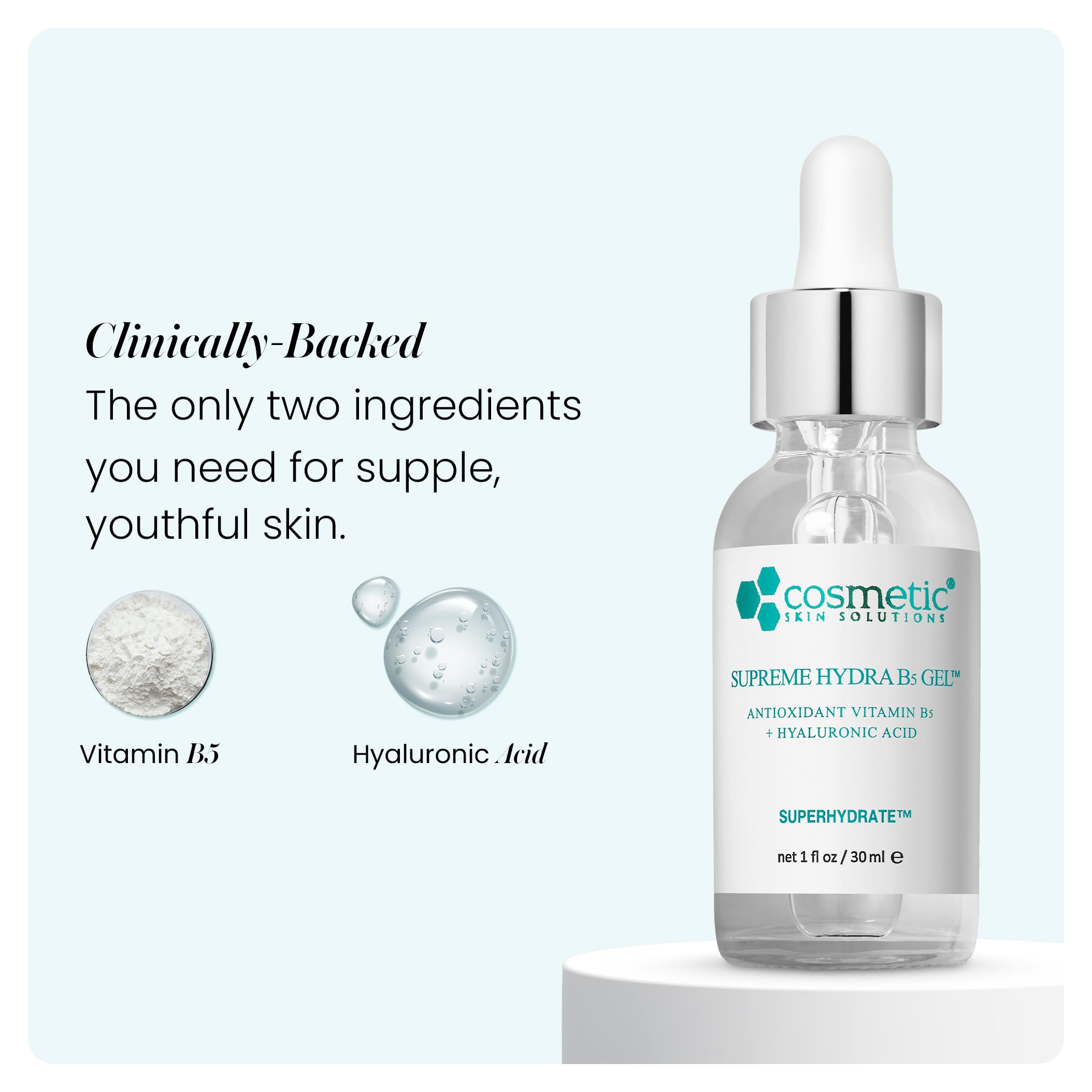 Cosmetic Skin Solutions Supreme Hydra B5 Gel applies smoothly under makeup for daily hydration.