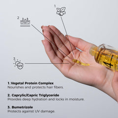 Cosmolux BondGuard bottle and hair strands highlighting shine and frizz control