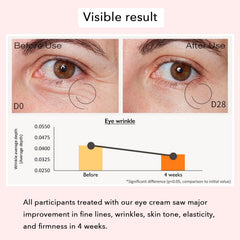 COSMOO Revive Eye Serum targets the delicate under-eye area for hydration.