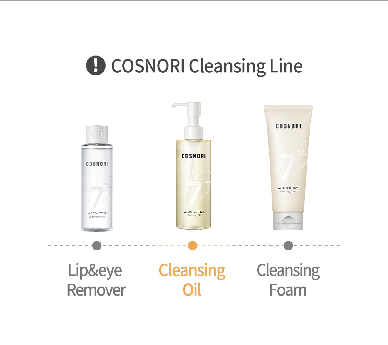 COSNORI hypoallergenic cleansing badge implies low irritation potential.