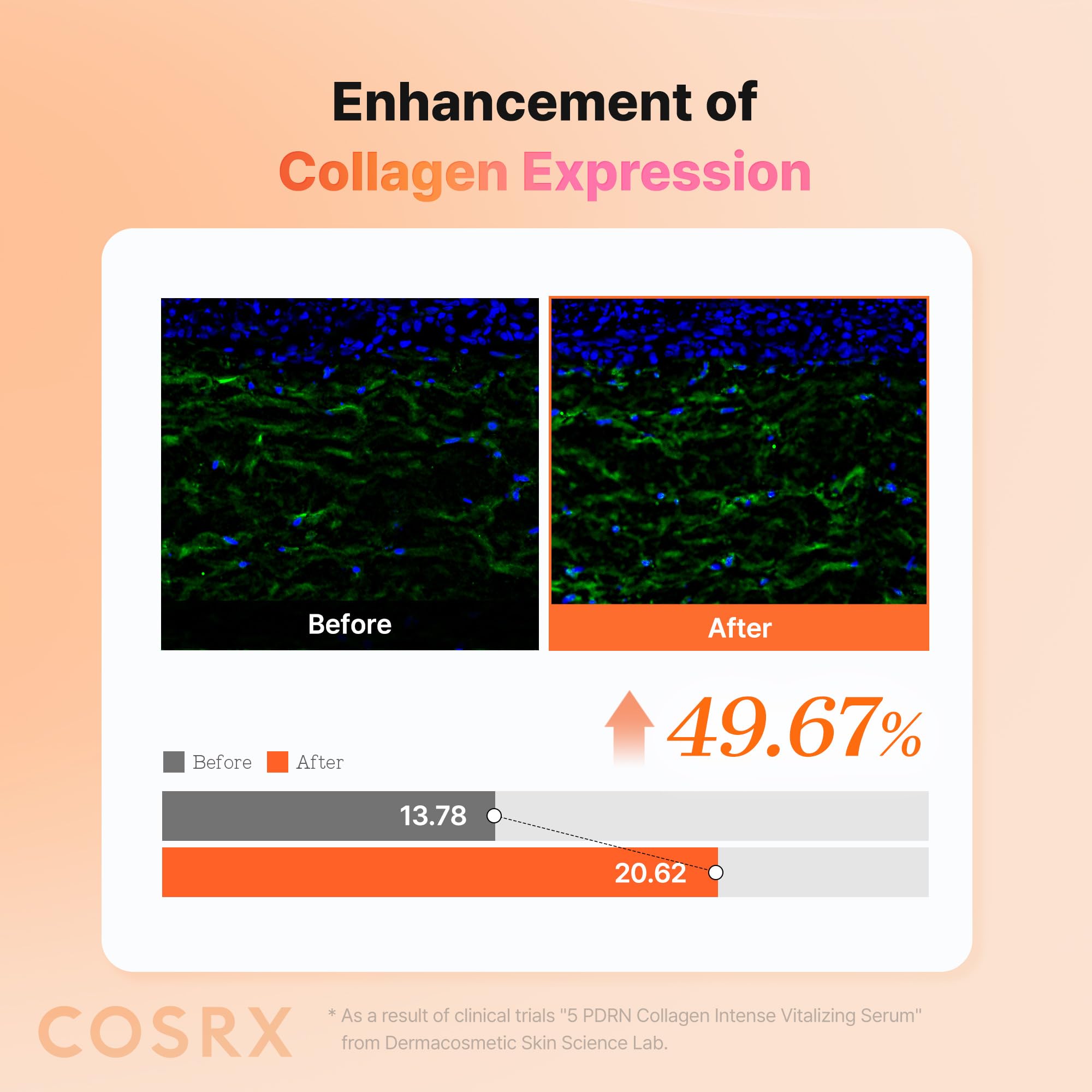 COSRX 5 PDRN serum on skin during routine demonstrates hydration