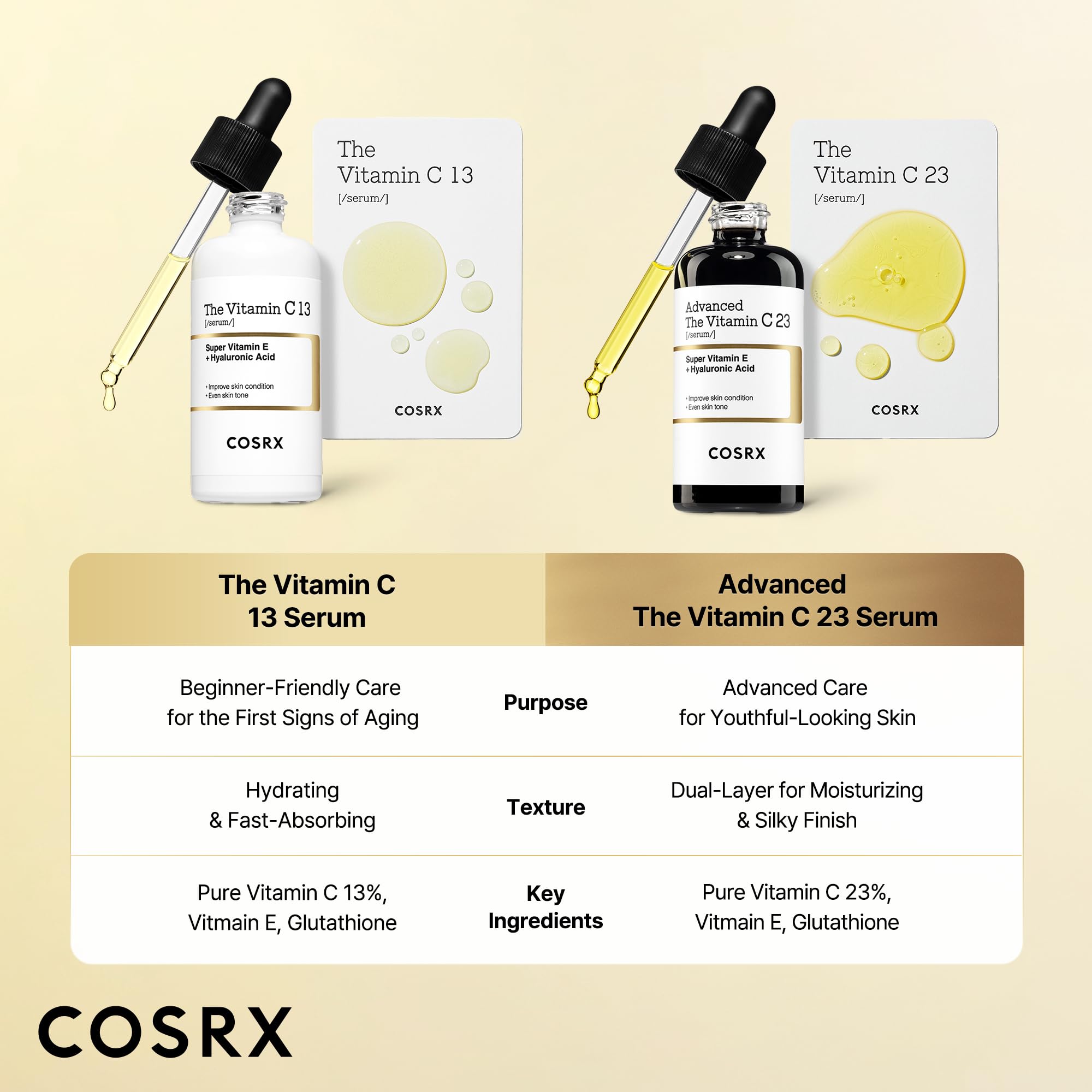 Close-up of COSRX bottle highlights premium packaging and clean design