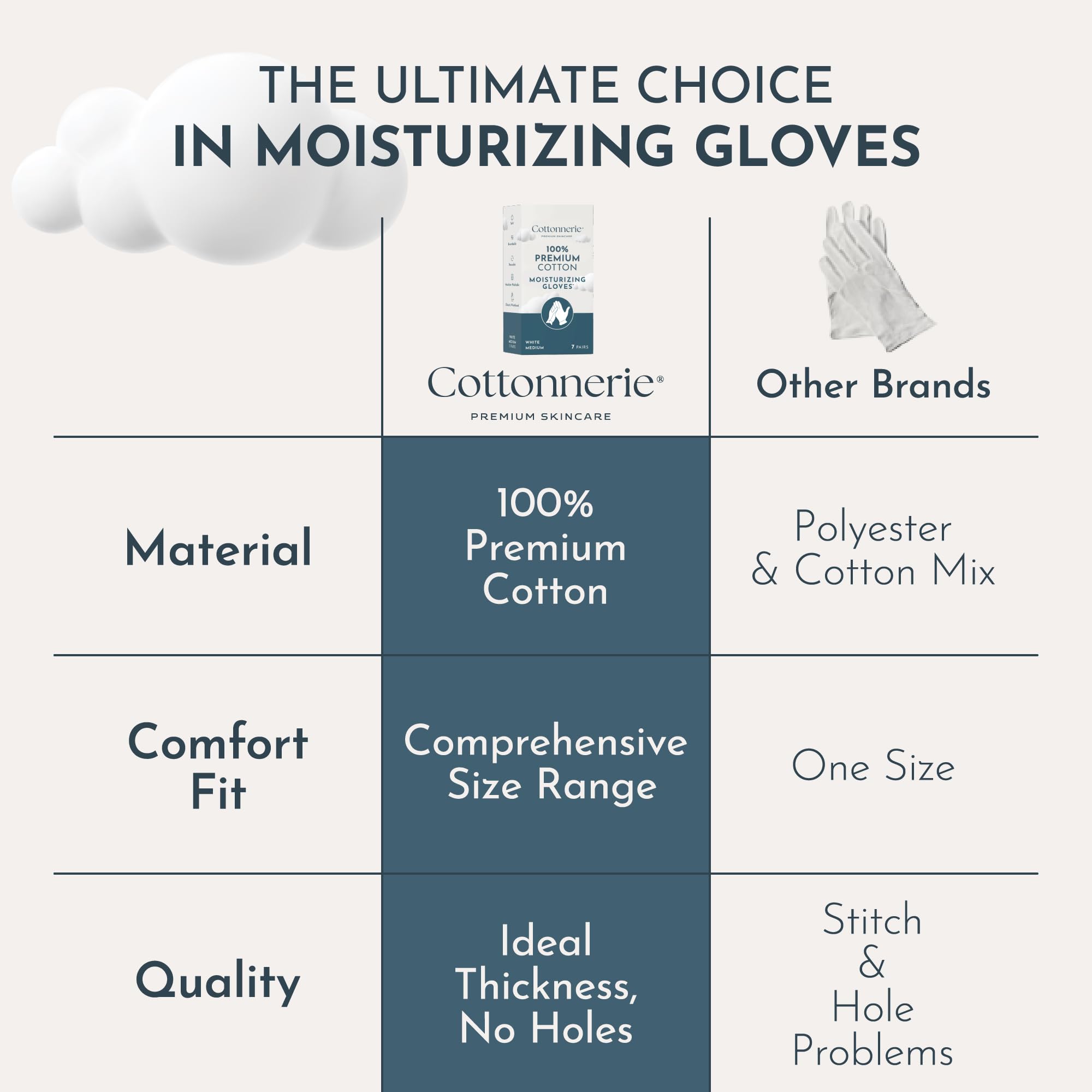 Cottonnerie gloves highlight reinforced seams and elastic wristband for durable comfort