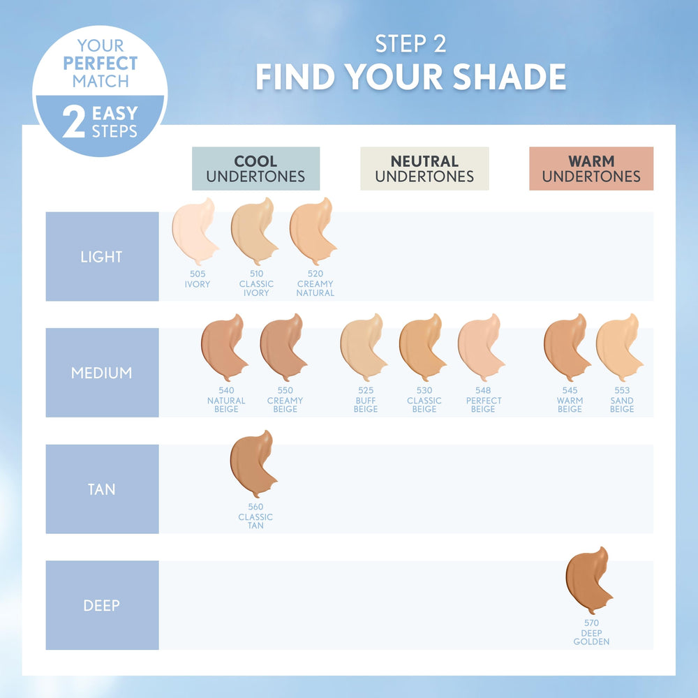 CoverGirl Clean Matte foundation blended on skin for a natural finish.