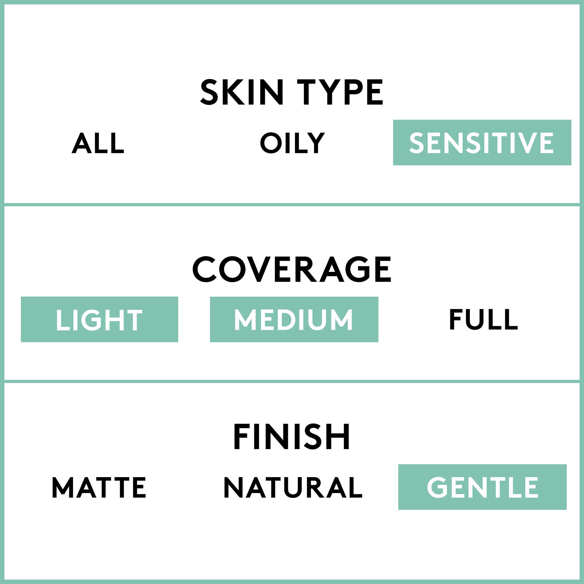 CoverGirl Clean Sensitive Skin Foundation packaging variation emphasizes fragrance-free and oil-free formula.