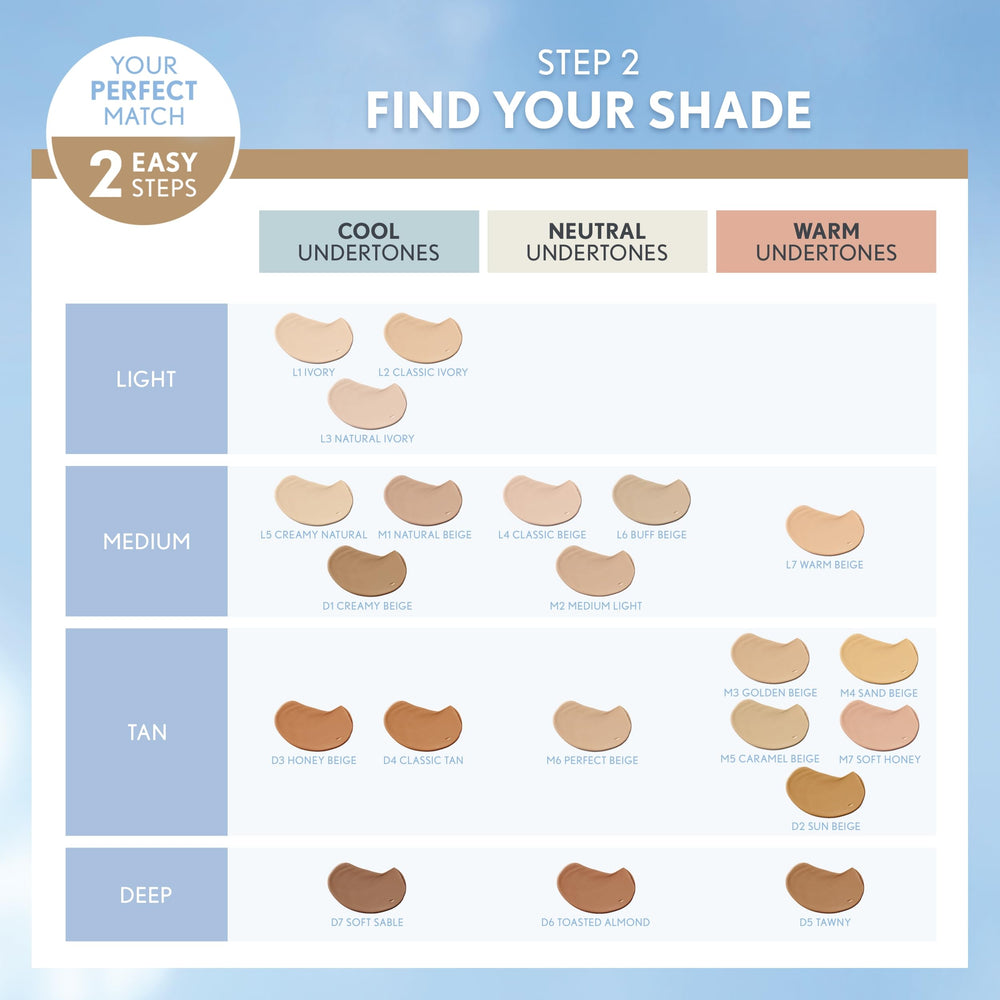 CoverGirl truBLEND Liquid Foundation invisiblend technology enables seamless blend
