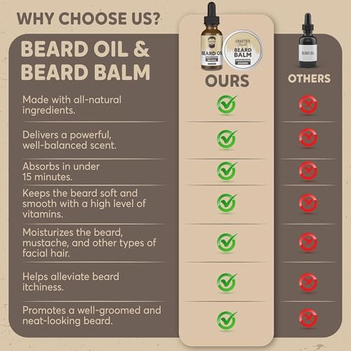 Crafted Beards beard care kit sandalwood balm tin for conditioning