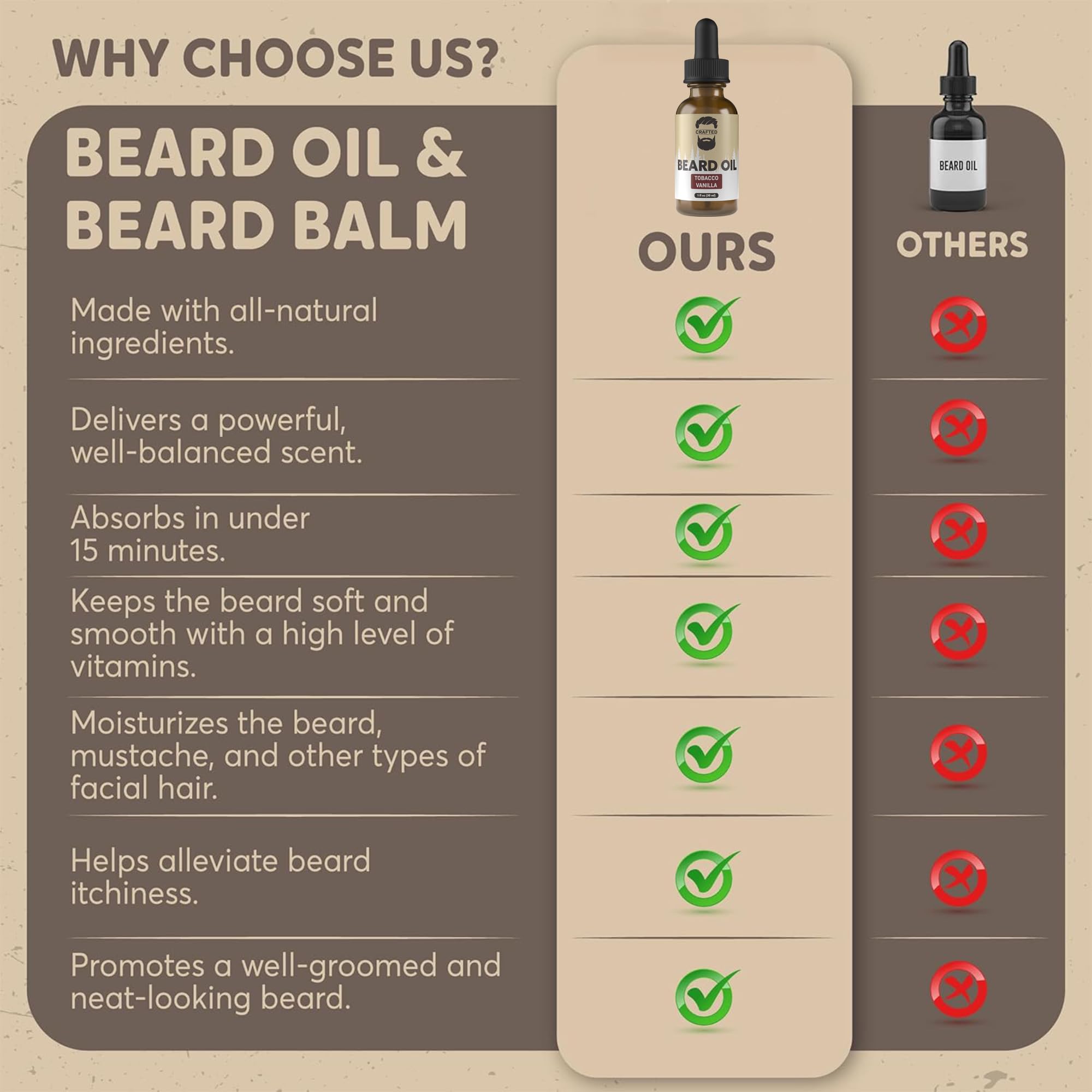 Crafted Beards bottle with pour spout highlights easy application.