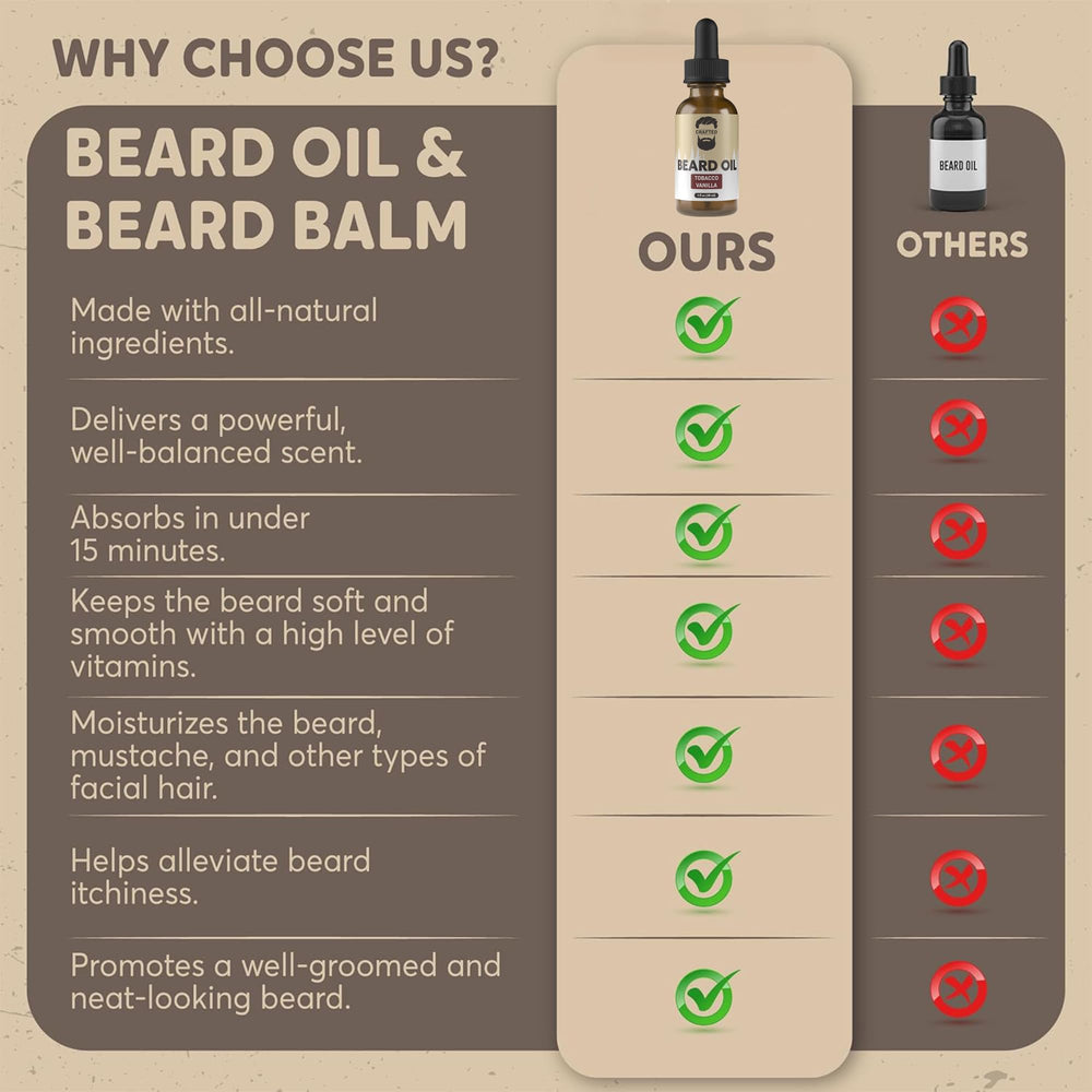 Crafted Beards bottle with pour spout highlights easy application.