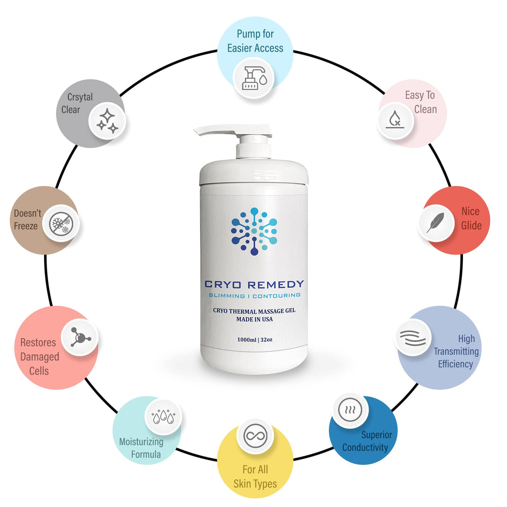 Cryo Remedy conductivity boost improves RF and cryotherapy effectiveness