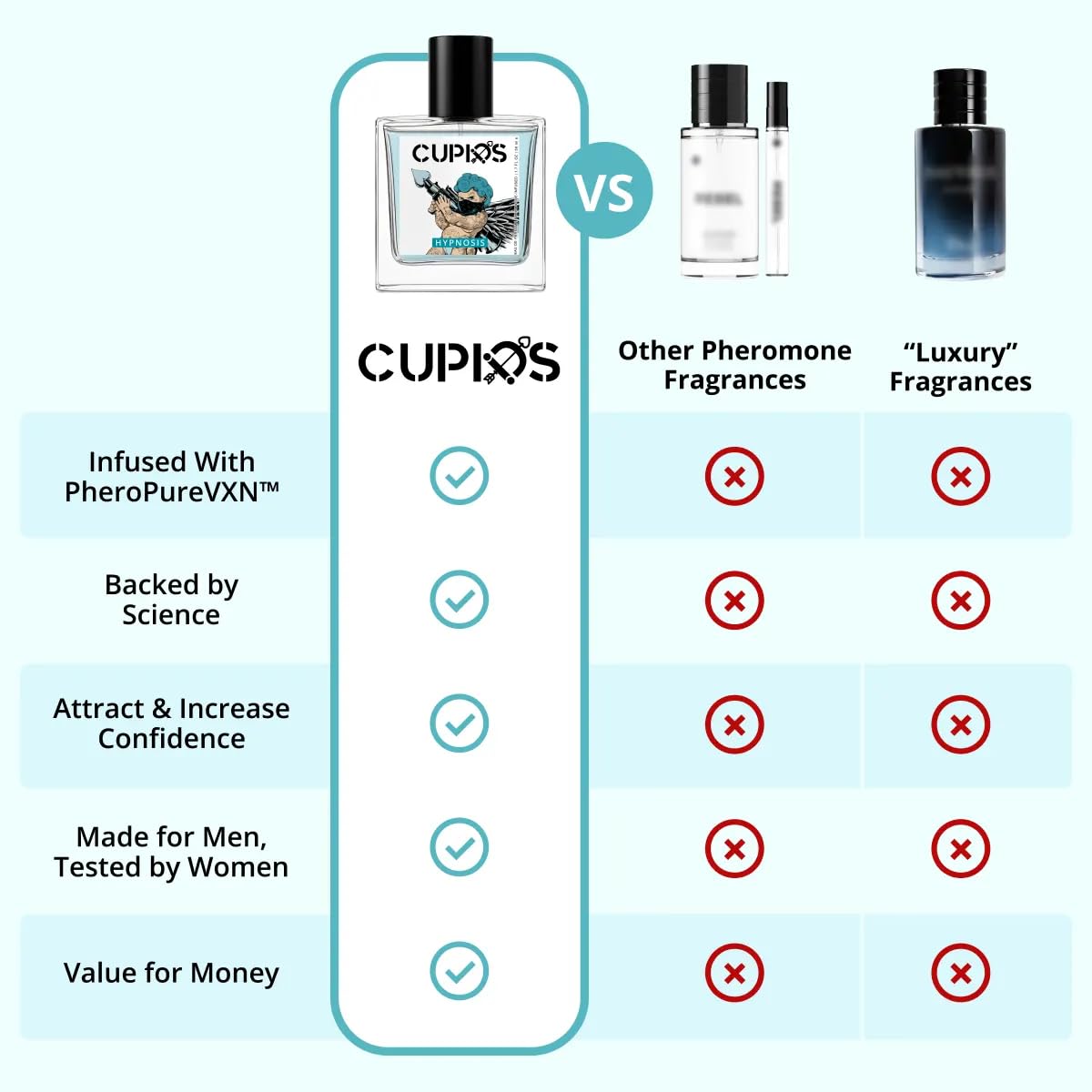 Cupids Hypnosis 2.0 packaging display with elegant presentation
