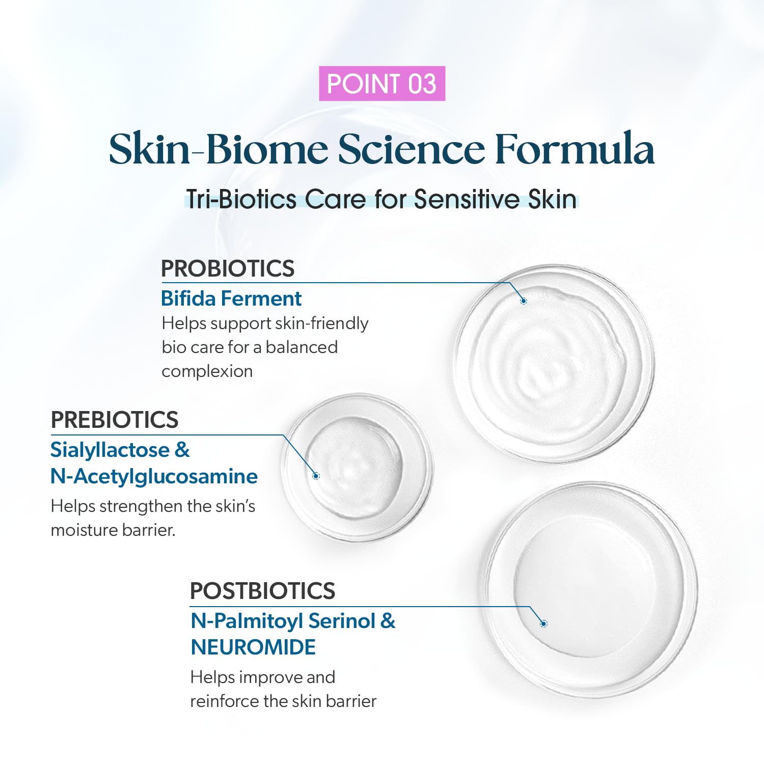 CURECODE Hydration progress graphic shows long-lasting moisture benefits.