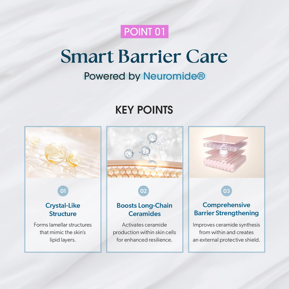 CURECODE Tri-Biotics graphic shows microbiome balance for comfortable skin.