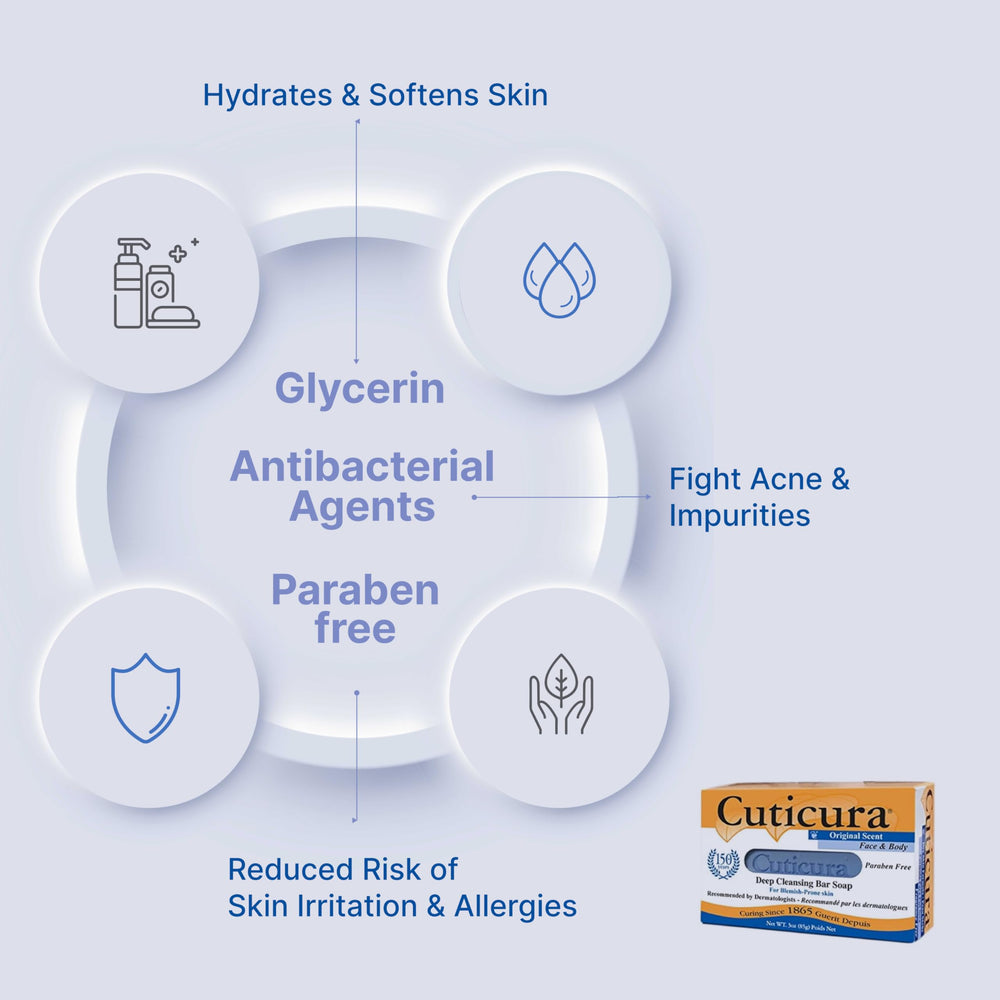 Cuticura Deep Cleansing Soap used on face and body for daily care