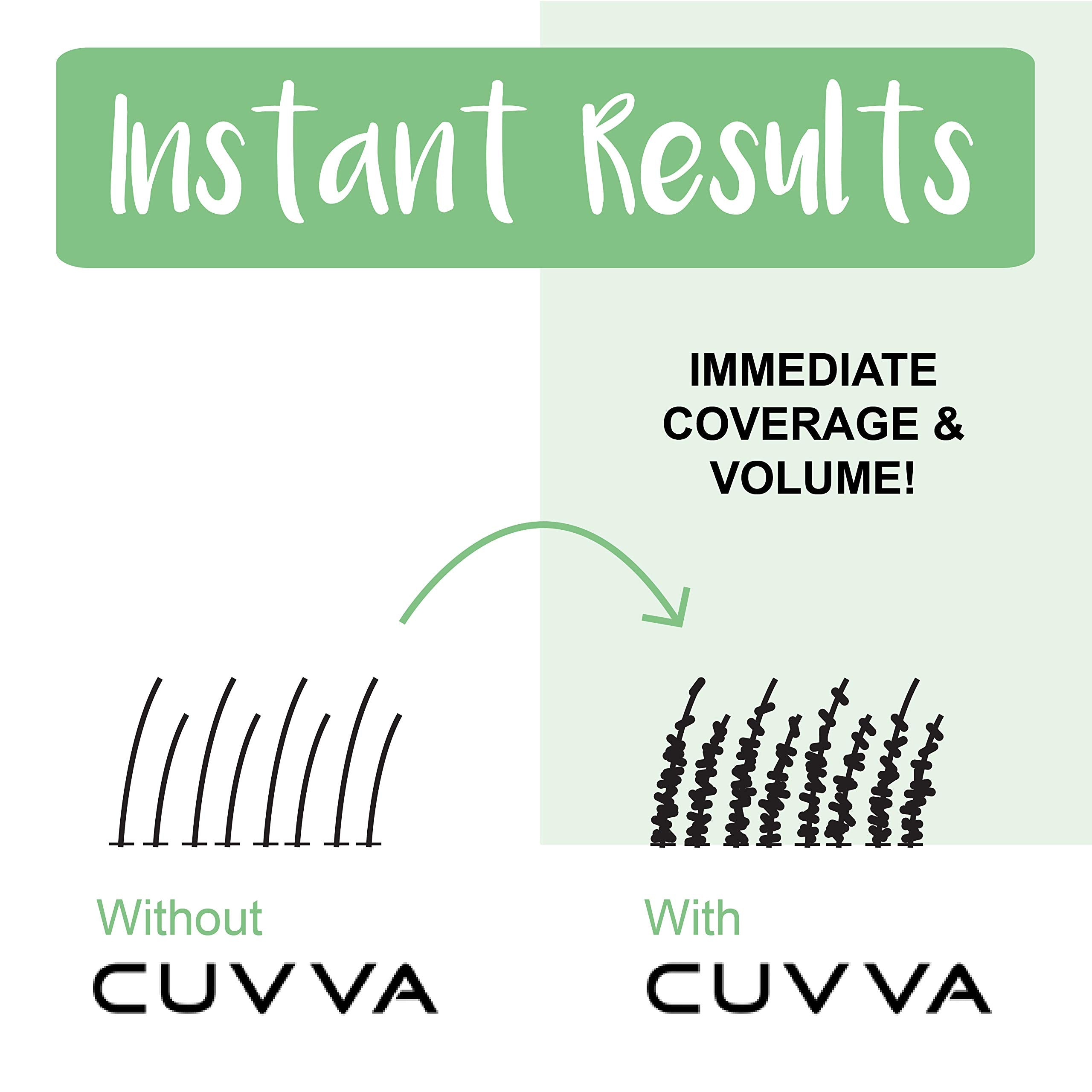CUVVA packaging and compact travel-ready kit.