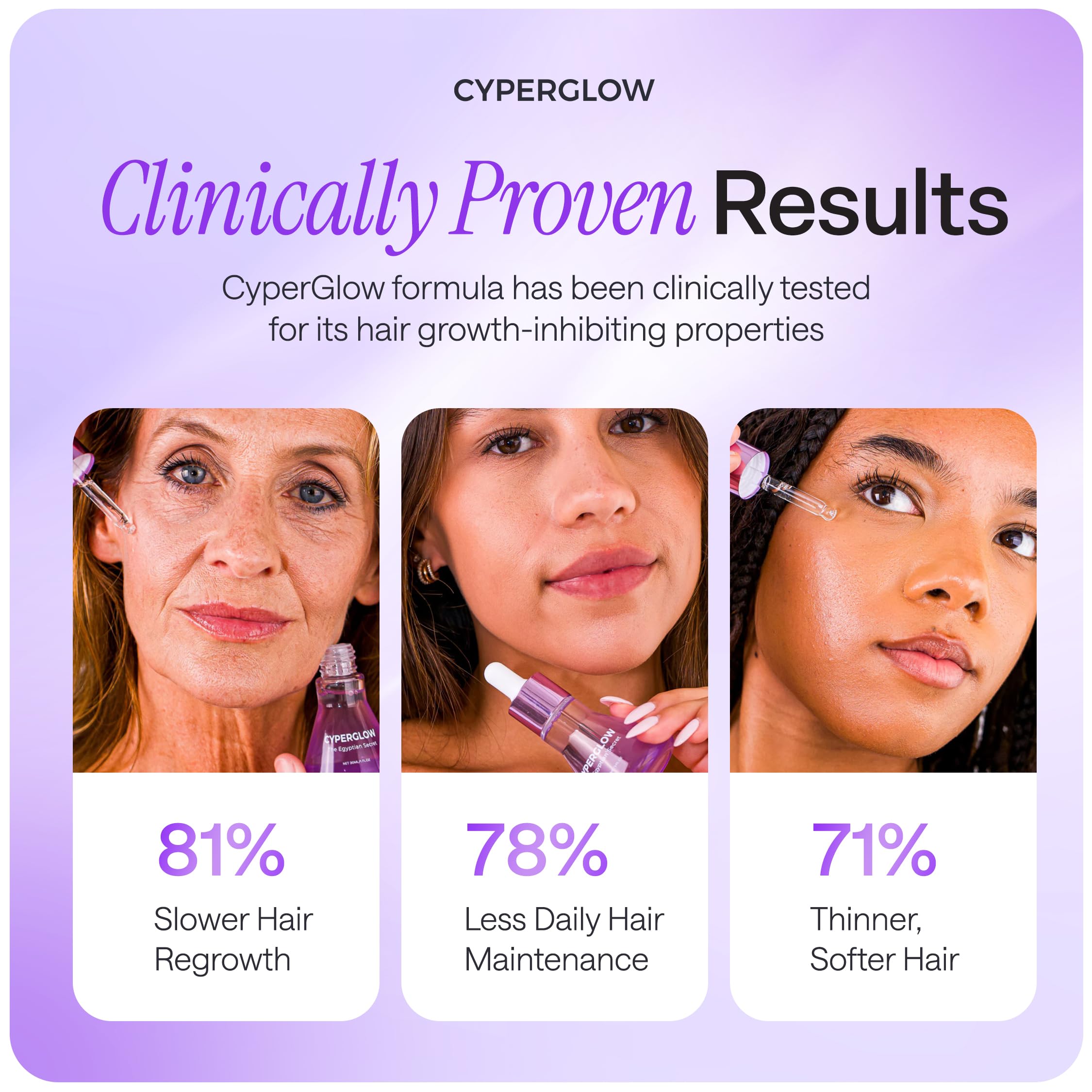 CYPERGLOW quick-absorption serum absorbed into skin.