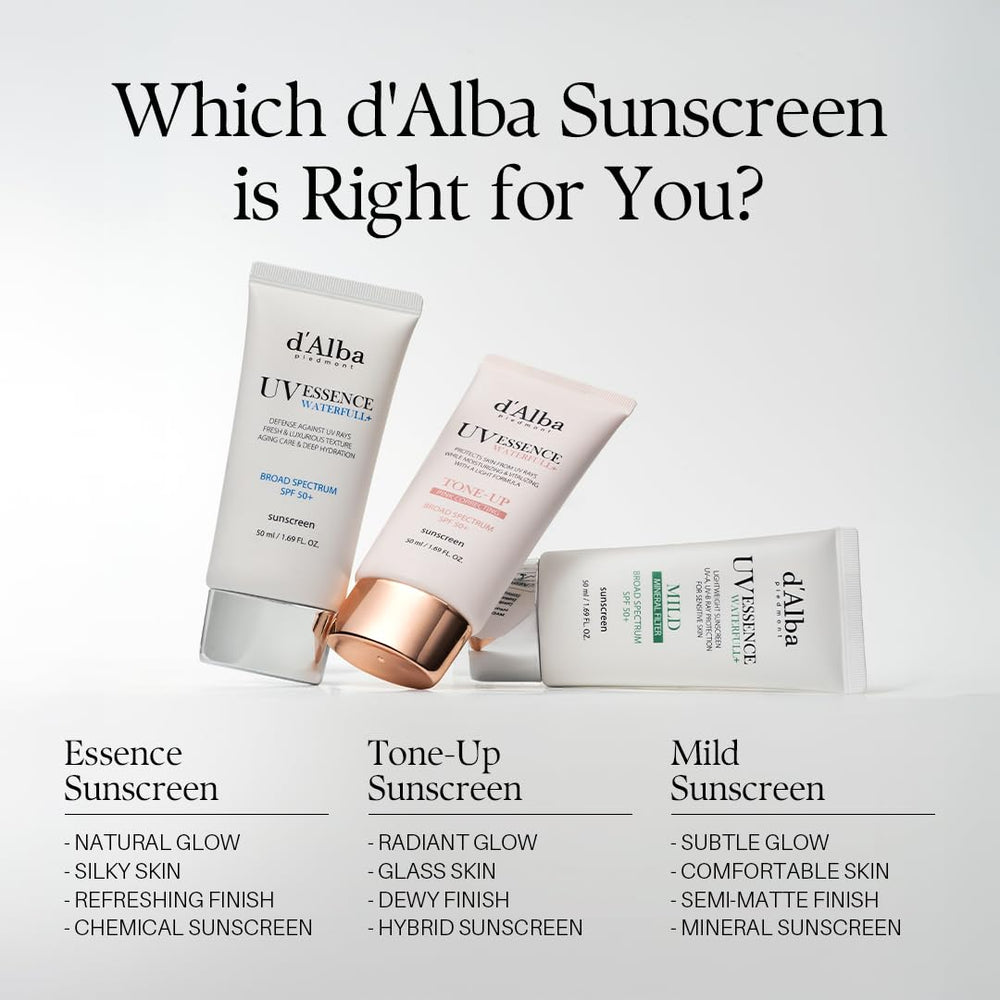 d'alba Piedmont Waterfull application on hand shows quick absorption and non-greasy finish