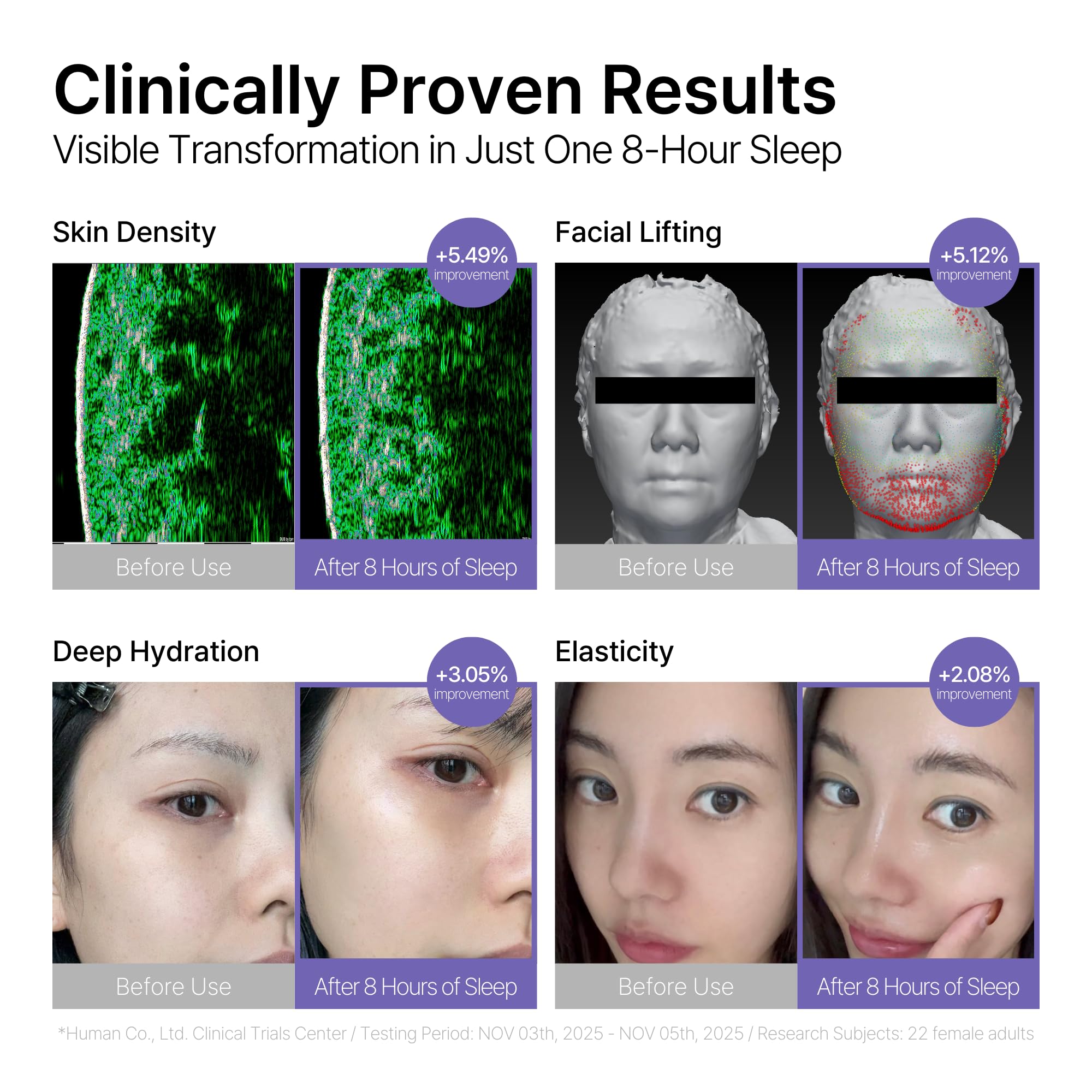 DaseuL’ C.H.E. Meltin Shell clinical trial results indicating overnight improvements