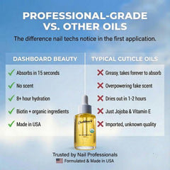 Dashboard Beauty Organic formula bottle emphasizing natural nail nourishment