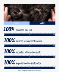 DASHU Revitalizing Protein Shampoo pour shot showing rich lather and cleansing action.