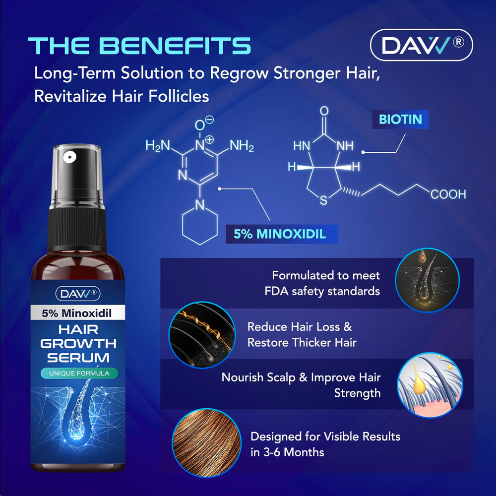 Close-up scalp with 5% Minoxidil spray showing fast action