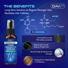 Close-up scalp with 5% Minoxidil spray showing fast action