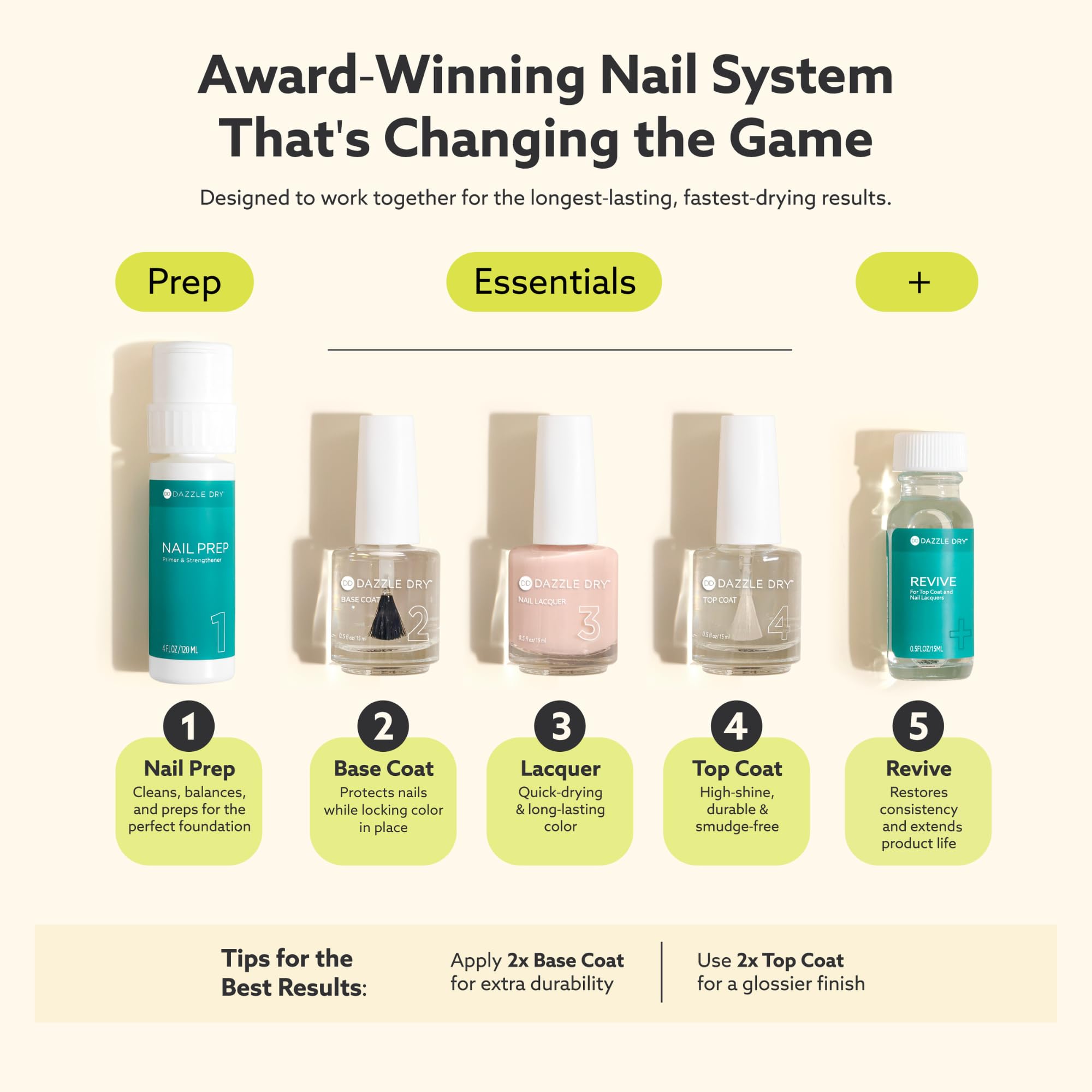 Dazzle Dry Step 3 rapid dry result shown on nail.