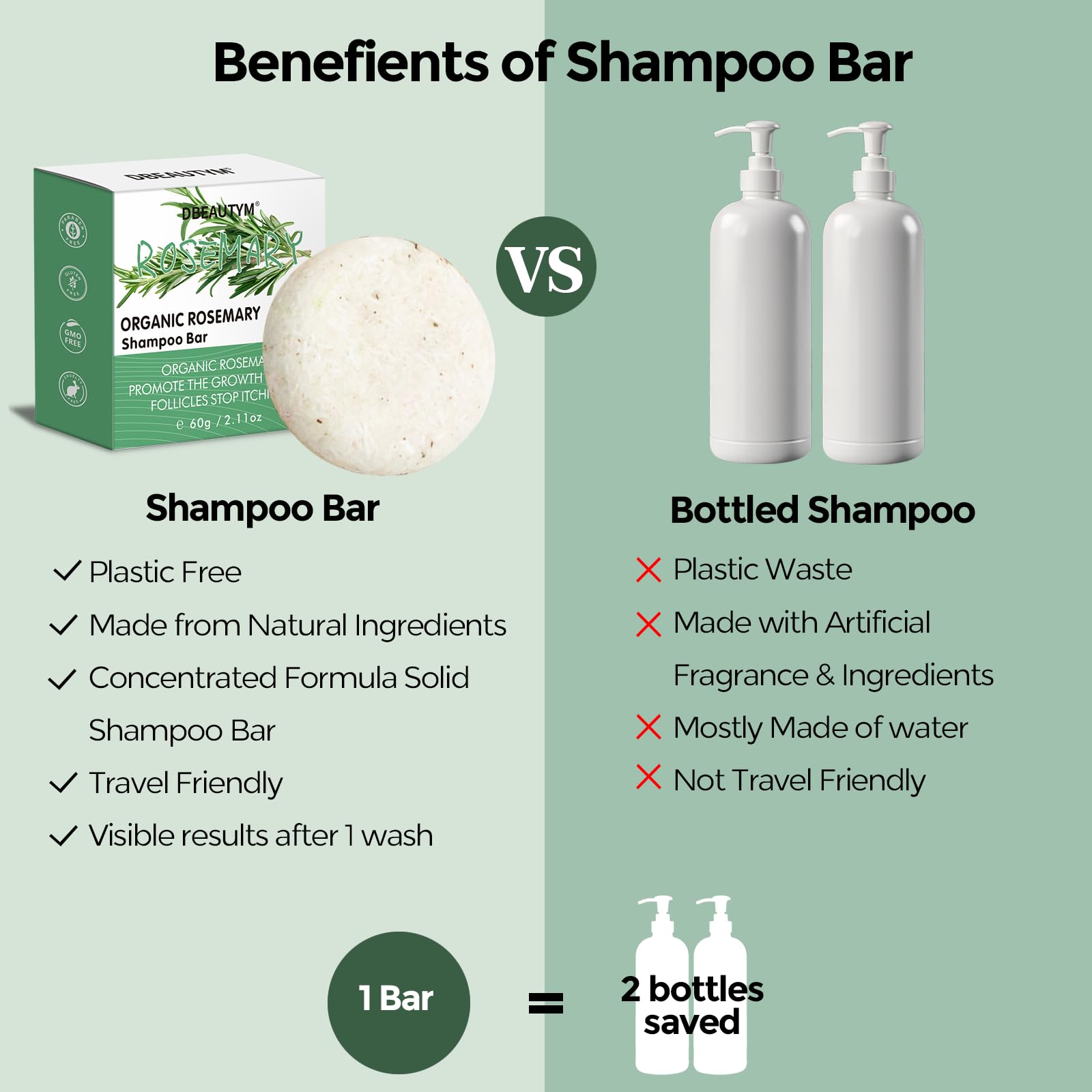 DBEAUTYM Rosemary Shampoo Bar packaging showcases gift-ready set.