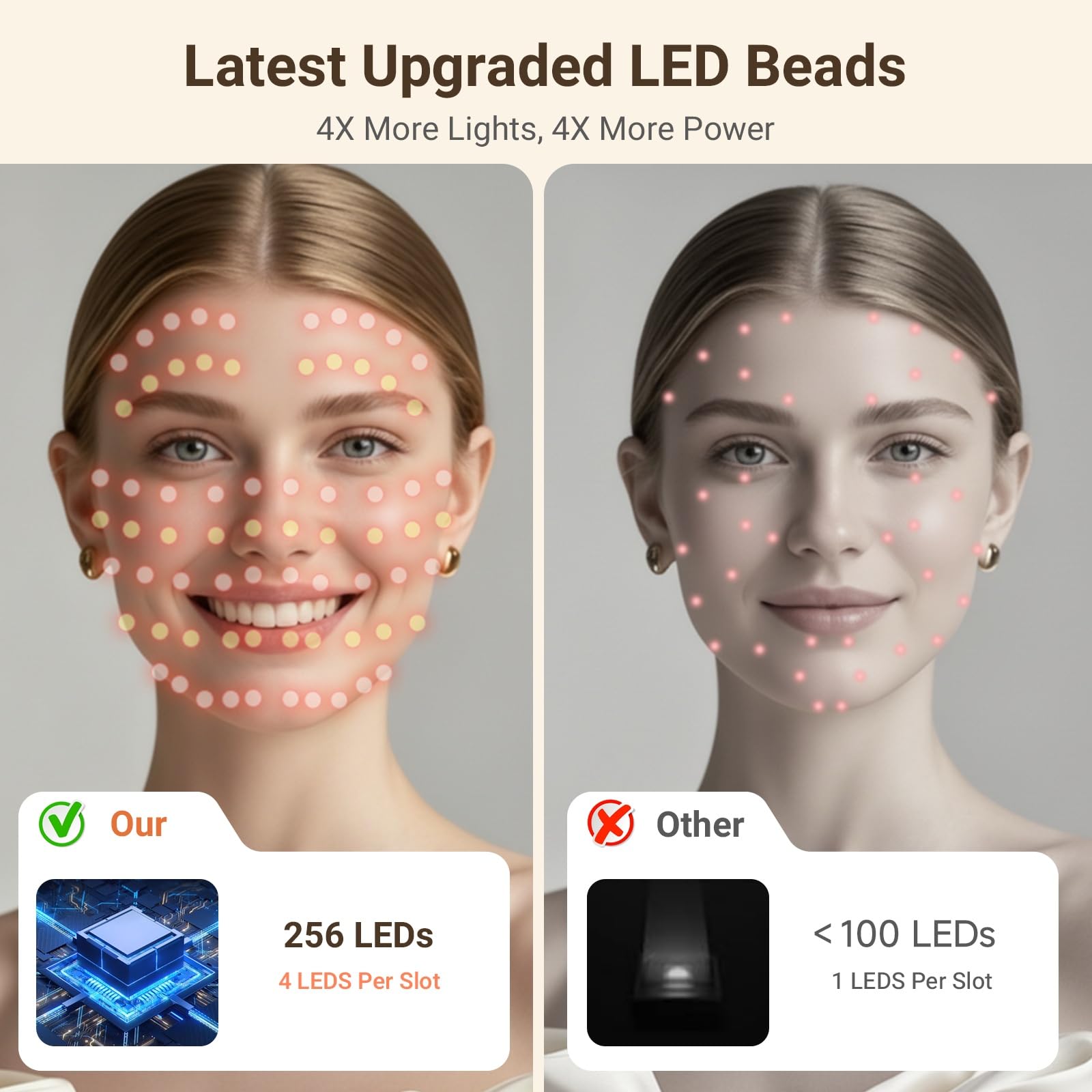 DCBBD four-light technology beads provide broader coverage and diverse treatment options.