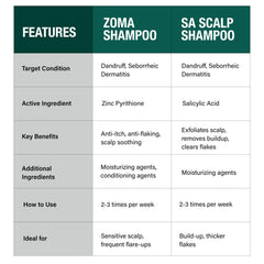 DCL Scalp Therapy Shampoo post-wash hair looks soft and manageable