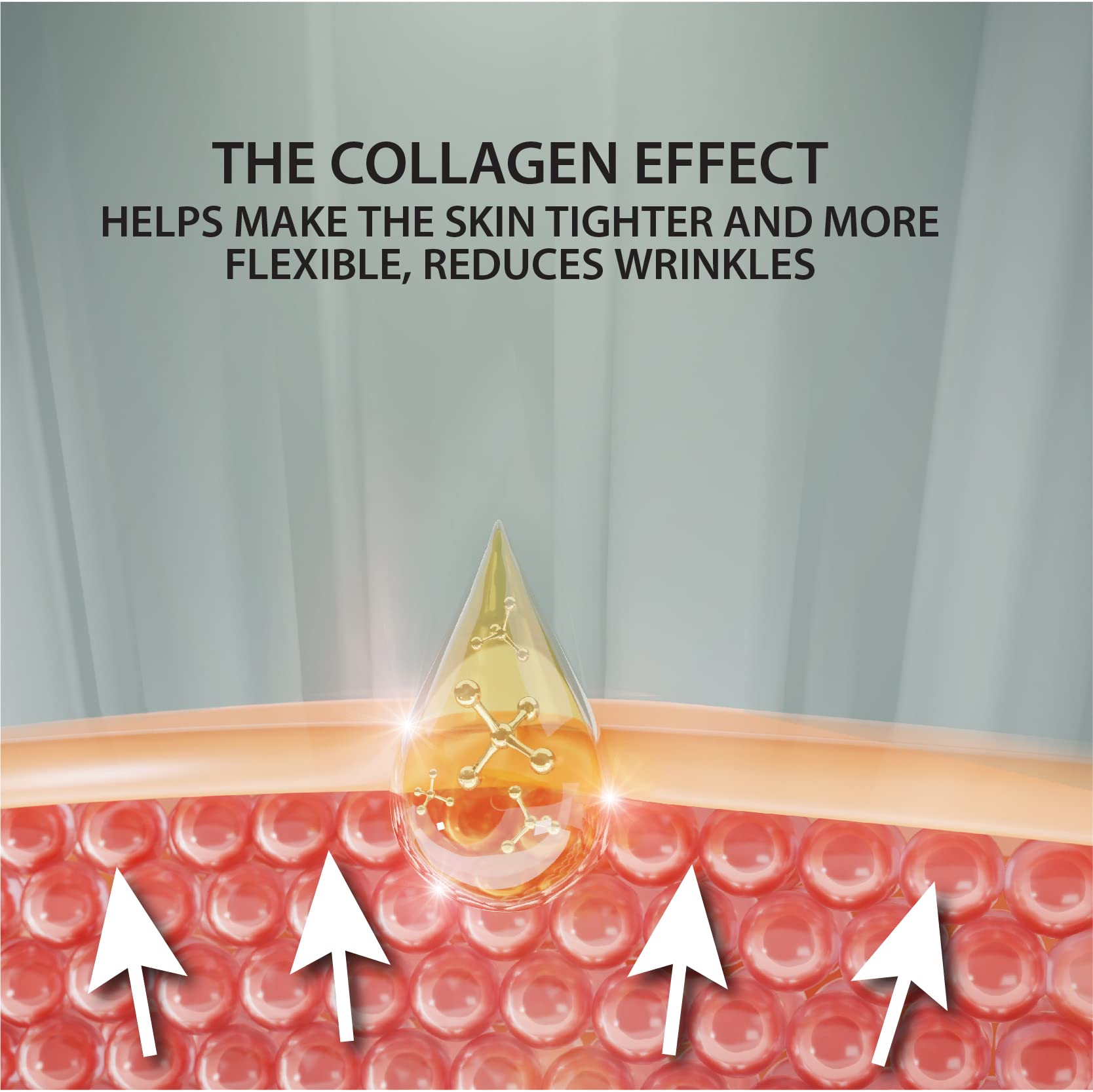 Graphic illustrating 3X collagen in Dead Sea Collection night cream